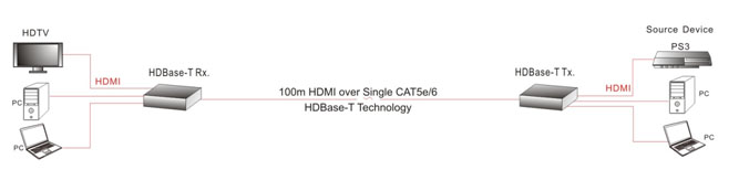 100sk_cxem Dr.HD EX 200 SHK Kit – HDMI удлинитель по UTP с HDBaseT