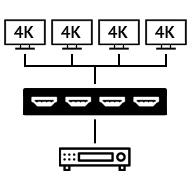 HDMI сплиттеры (делители)