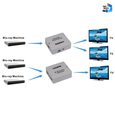 Двунаправленный HDMI переключатель 2x1 / Dr.HD SPSW 224 SL