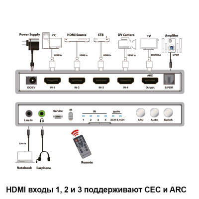 HDMI 2.0 переключатель 4x1 / Dr.HD SW 417 SLA