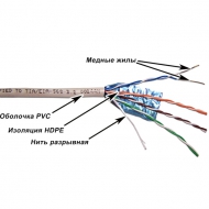 Кабель FTP TopLAN CAT5e PVC, бухта 305 м