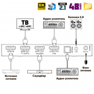 Аудио экстрактор Dr.HD CA 158 MX / HDMI 2.1 / eARC