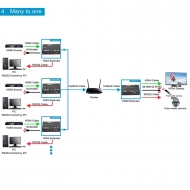 HDMI удлинитель по UTP и IP / Dr.HD EX 120 LIR HD