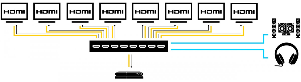 Схема работы HDMI сплиттера