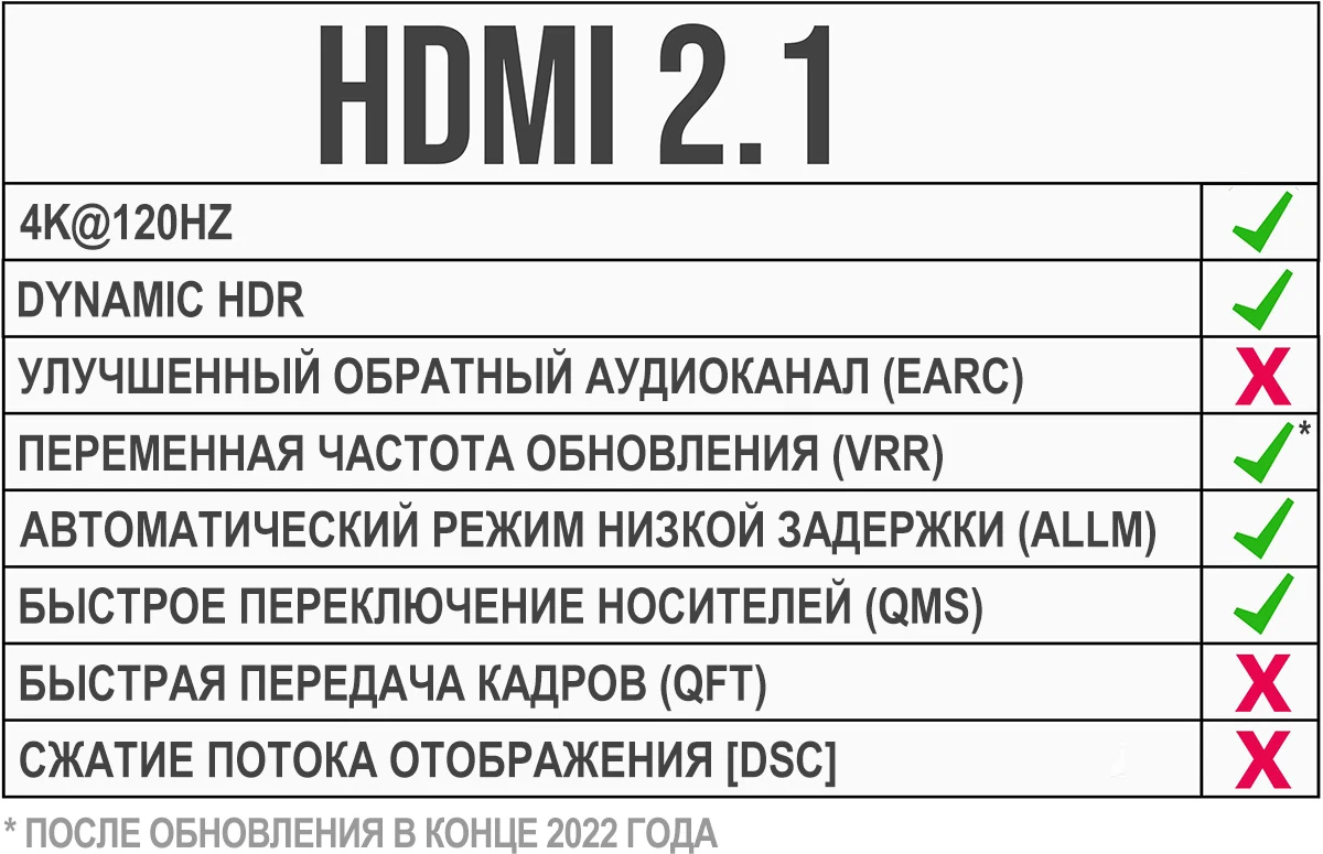 Один из возможных вариантов маркировки устройств HDMI 2.1