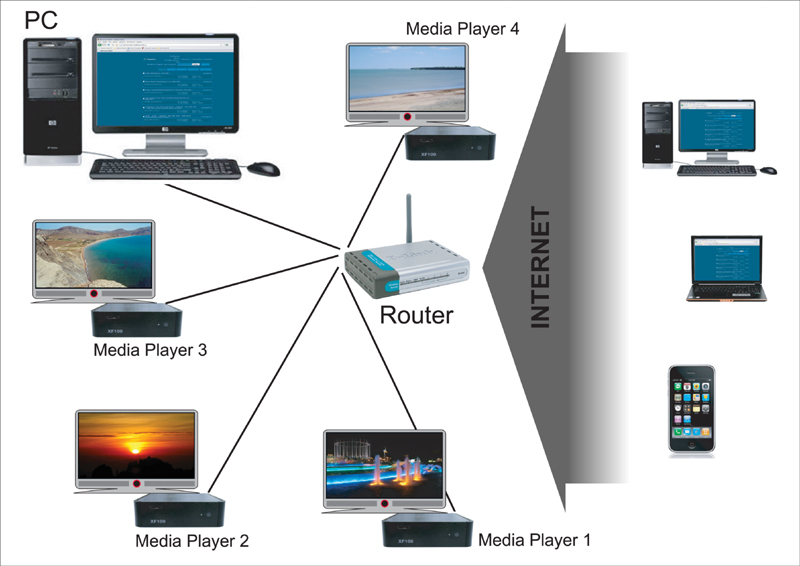 buildwin media player usb device