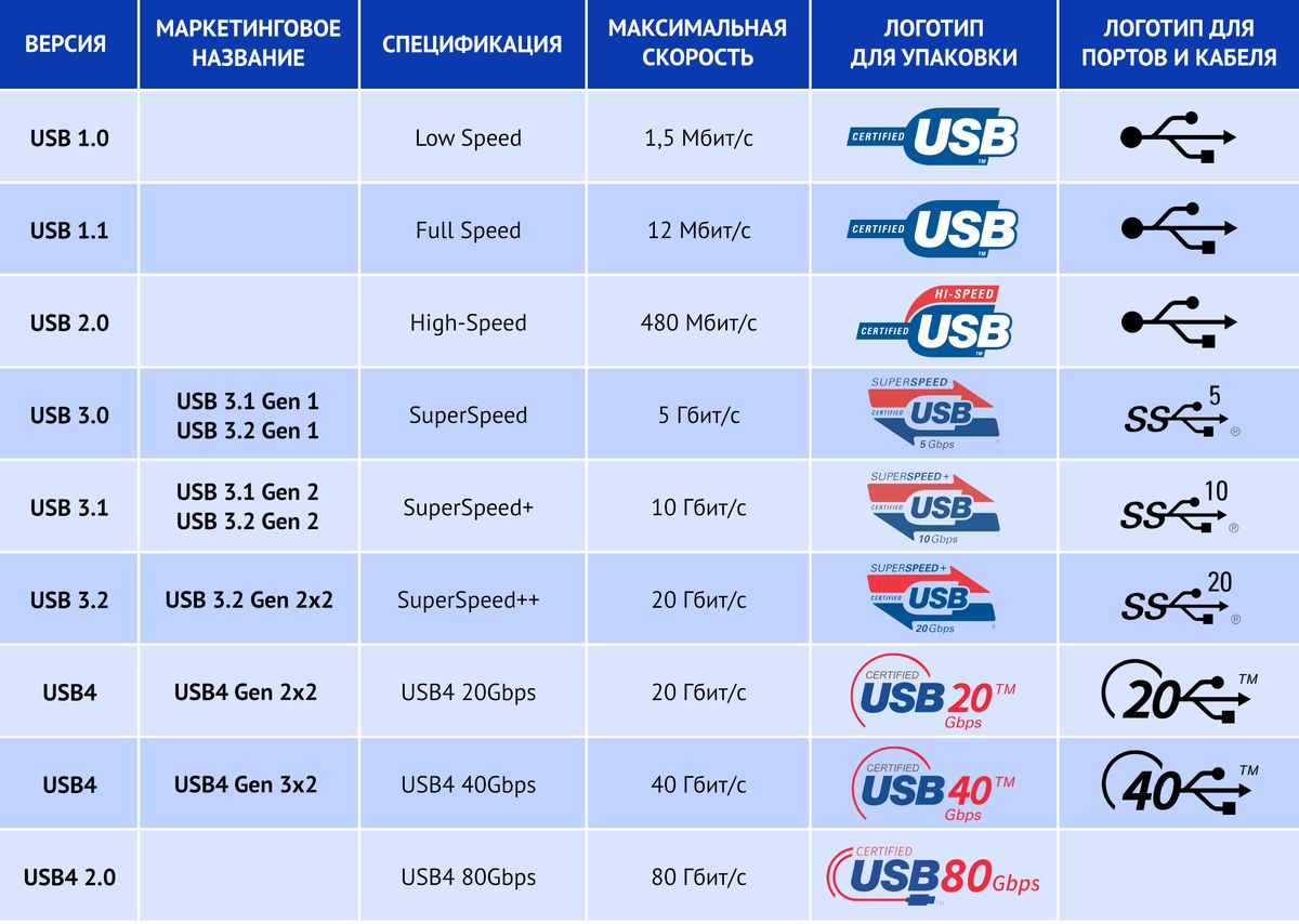 usb speed