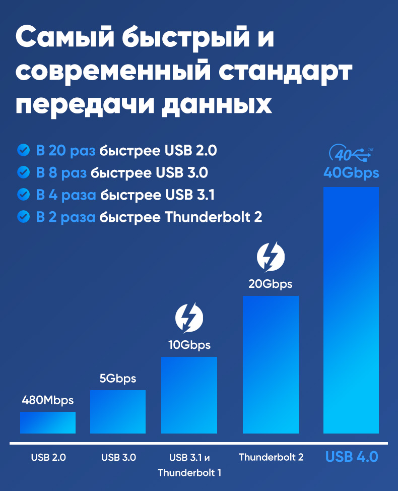 USB 4.0 самый быстрый