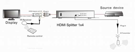 hdmi_08 ИК удлинитель Dr.HD для HDMI оборудования